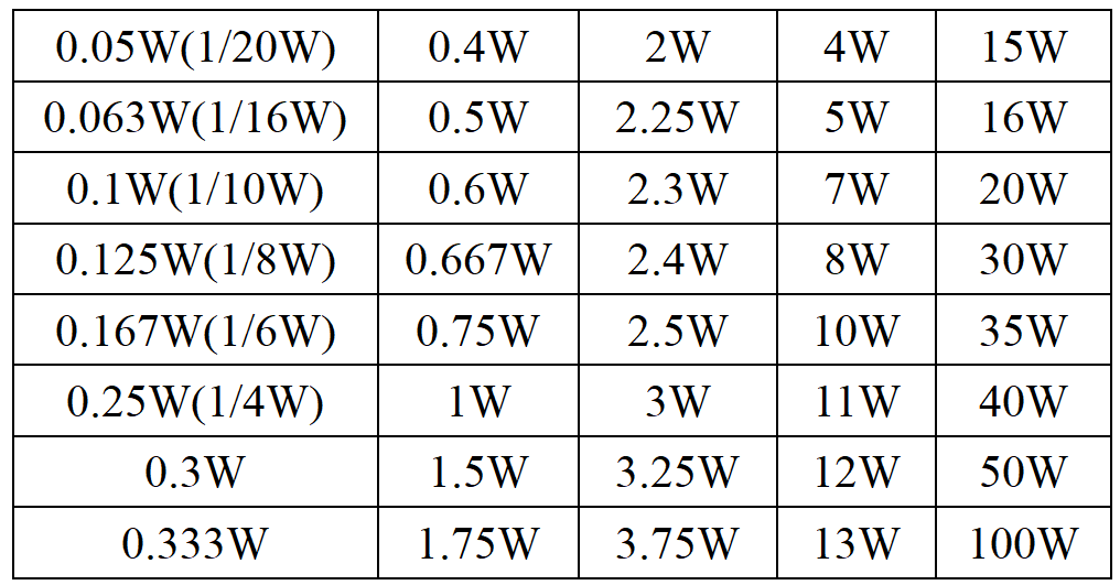 20 ohm resistor Power Rating